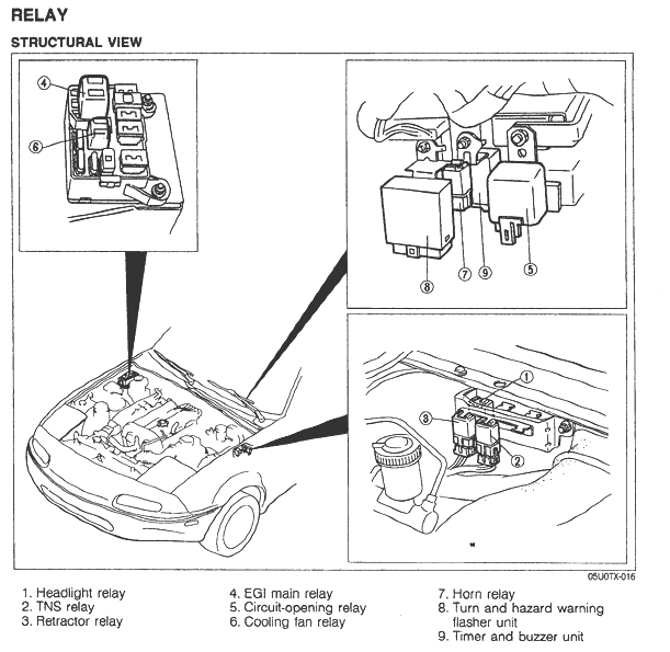 Fuses and relaysNA (MK1) NB (MK2) Electrics & ICE FAQ MX5 Owners Club Forum